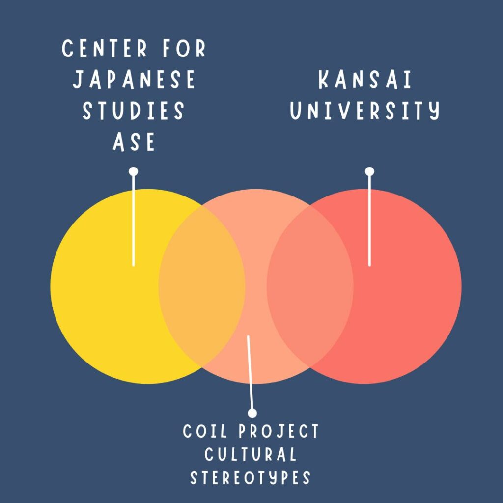 Ase Stage Project Centrul de Studii japoneze ase – Academia de Studii Economice din ...